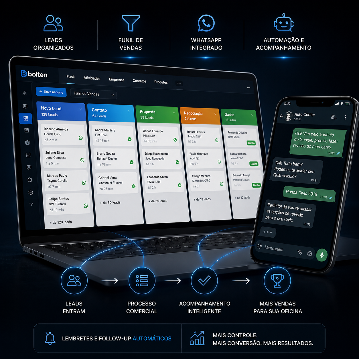 CRM e processo comercial