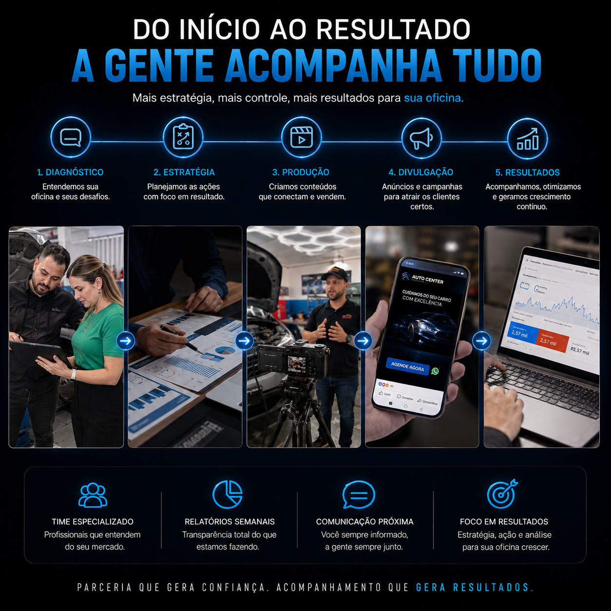 Acompanhamento e relatórios